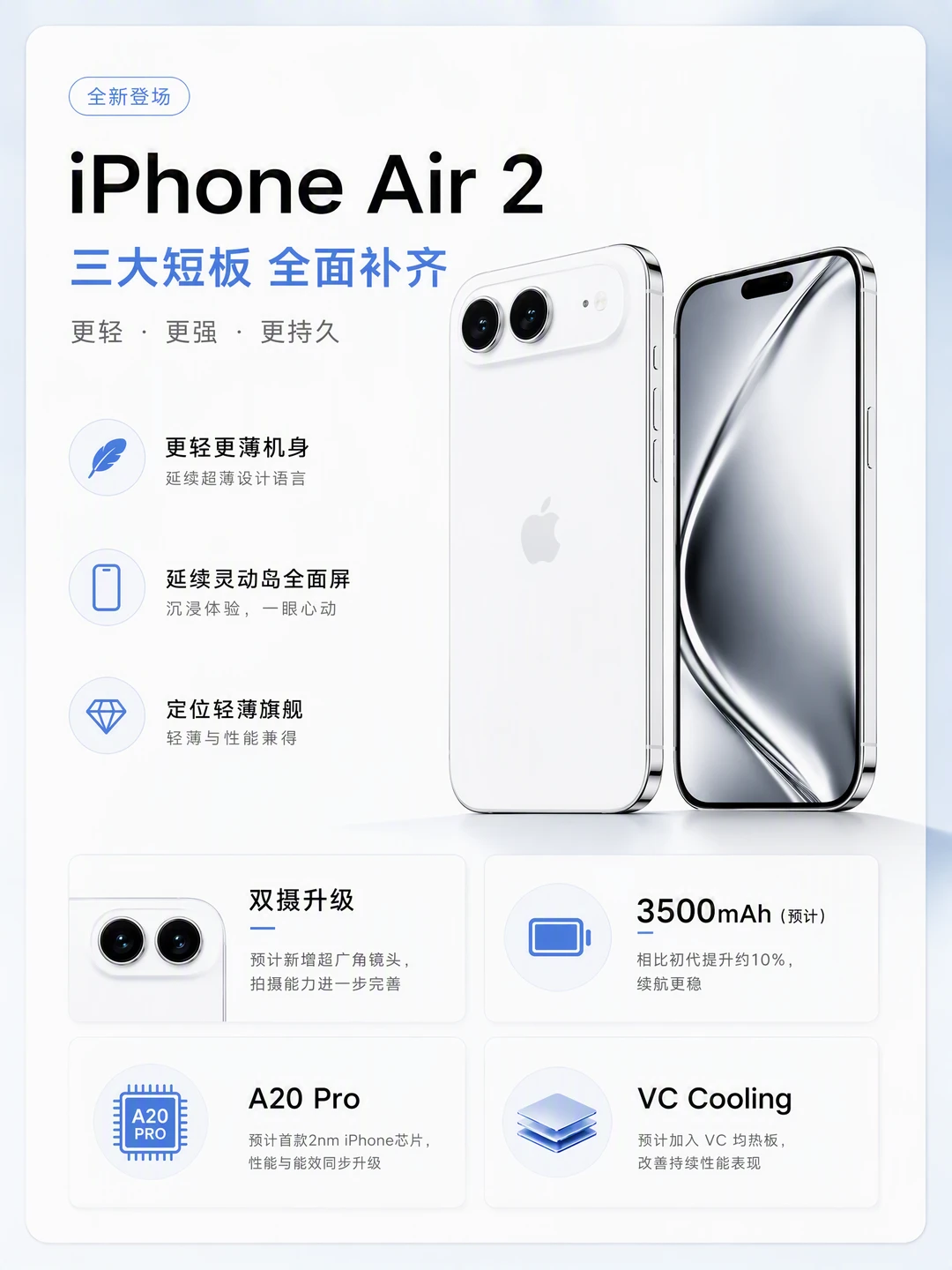 iPhone Air2参数曝光提前看