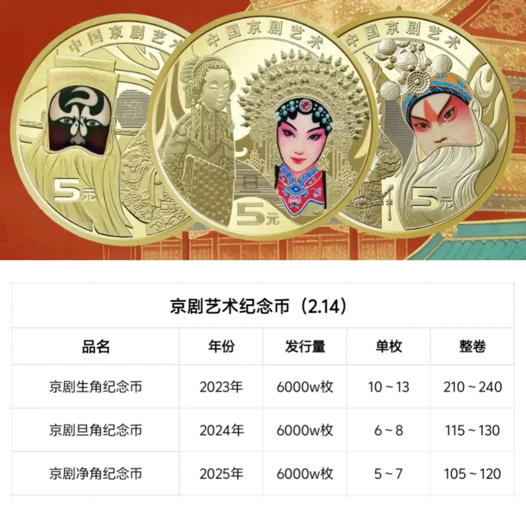 京剧艺术，跃于币上