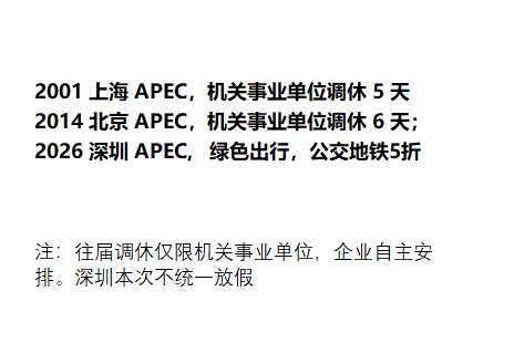 深圳小伙伴注意！这次APEC安排划重点啦！
全市不统一放假，正常上班上学。
官方倡议绿色出行，会议期间坐地铁、公交直接5折！
同时鼓励各个公司，根据自己情况安排弹性上下班、居家办公。
粤B车主自愿申报停驶私家车，还能领APEC纪念深圳通卡和专属车贴。
错峰出行、优选公交地铁，一起保障道路畅通，大家都