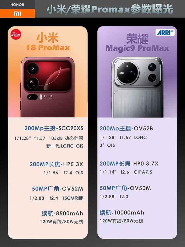 双双骁龙旗舰 双两亿，荣耀小米你们选谁？