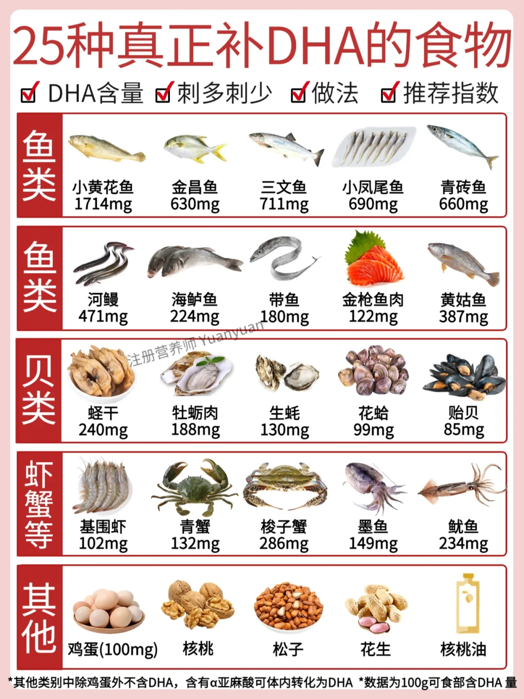 25种真正补DHA的食物 宝宝补充DHA怎么吃