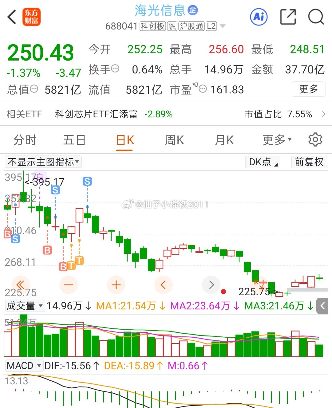 后市会如何，没事，他（图1）不一样 ​