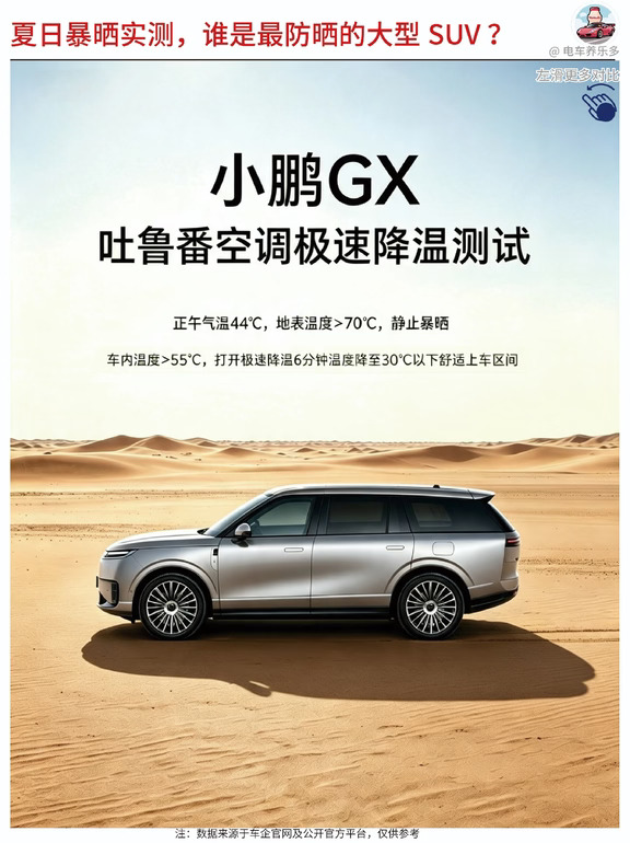 夏日炎炎暴晒实测，谁是最防晒的大型SUV?