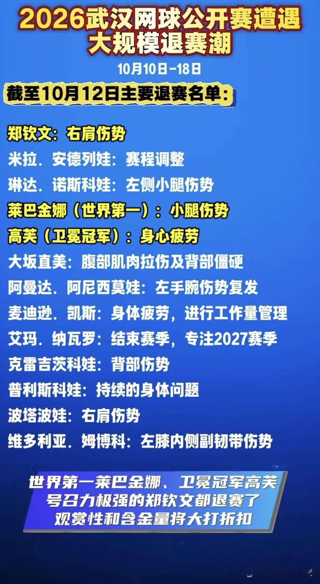 中网才刚结束，武网马上开始，这么多名将退赛，武网举办的意义在哪里？