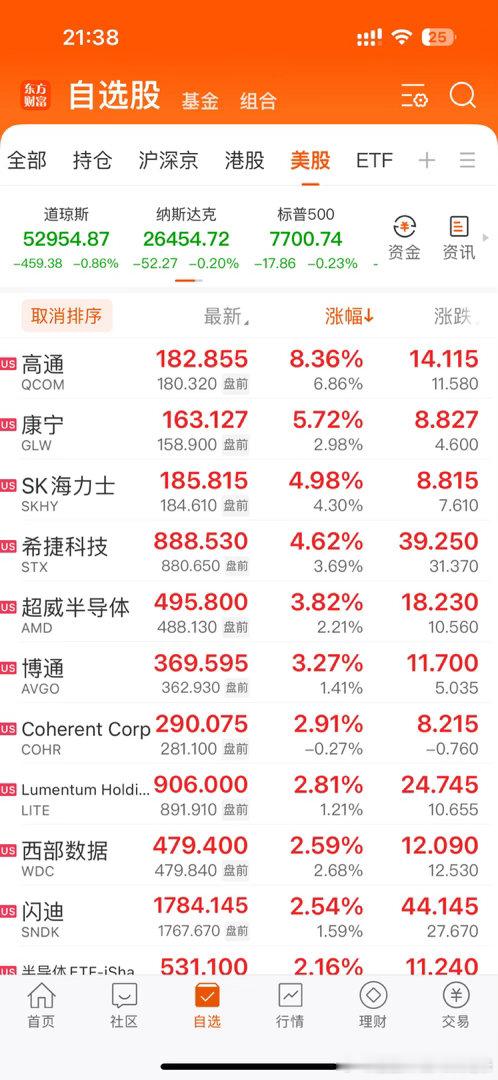 美股开盘了，光通信、存储、半导体继续大涨！ ​