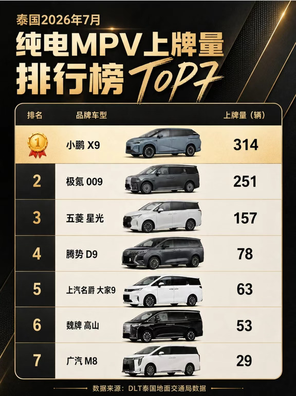 宝子们更喜欢哪一款MPV呢？