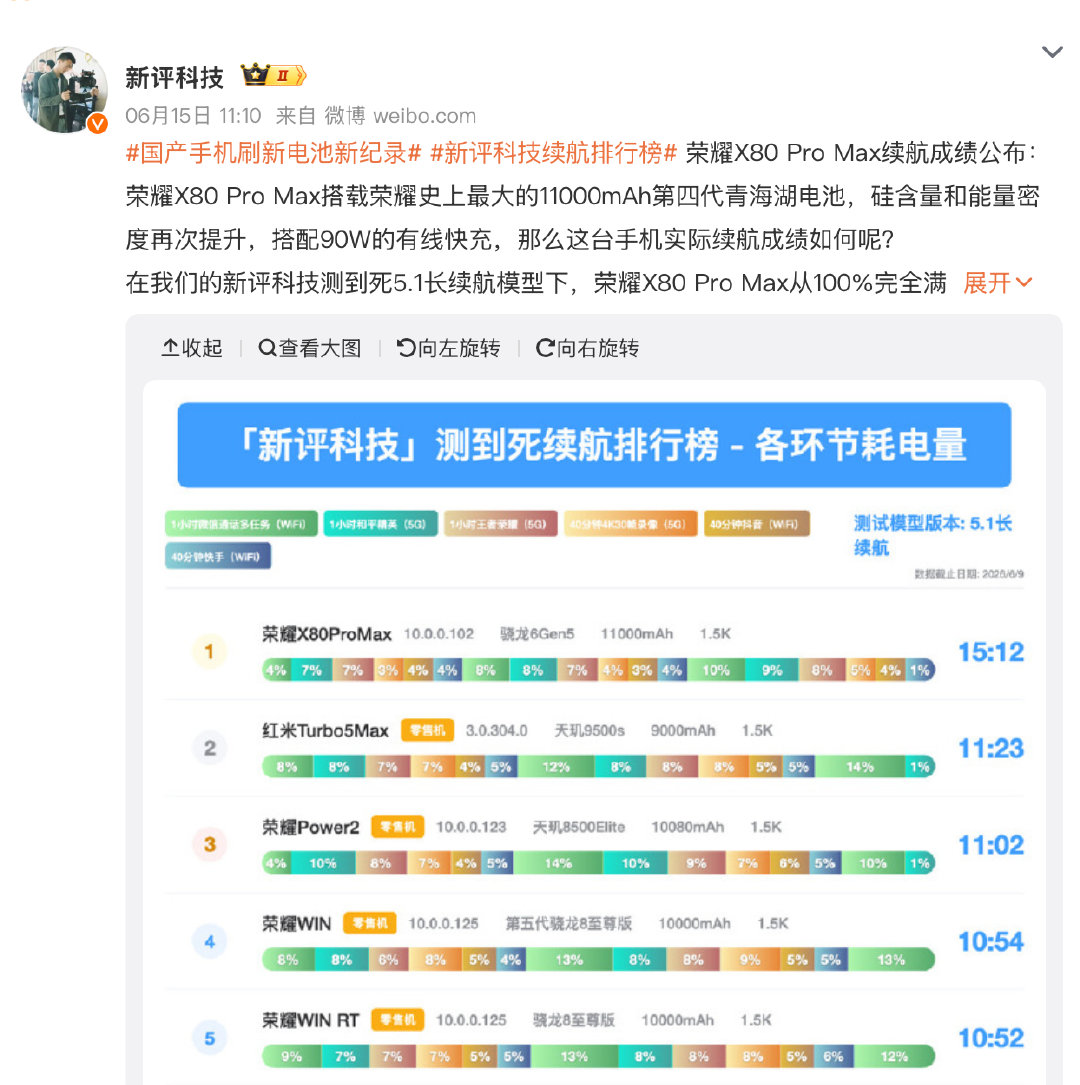 手机续航宣传看多了，真正敢把新品放进全天候不间断直播里，从满电一直测到...