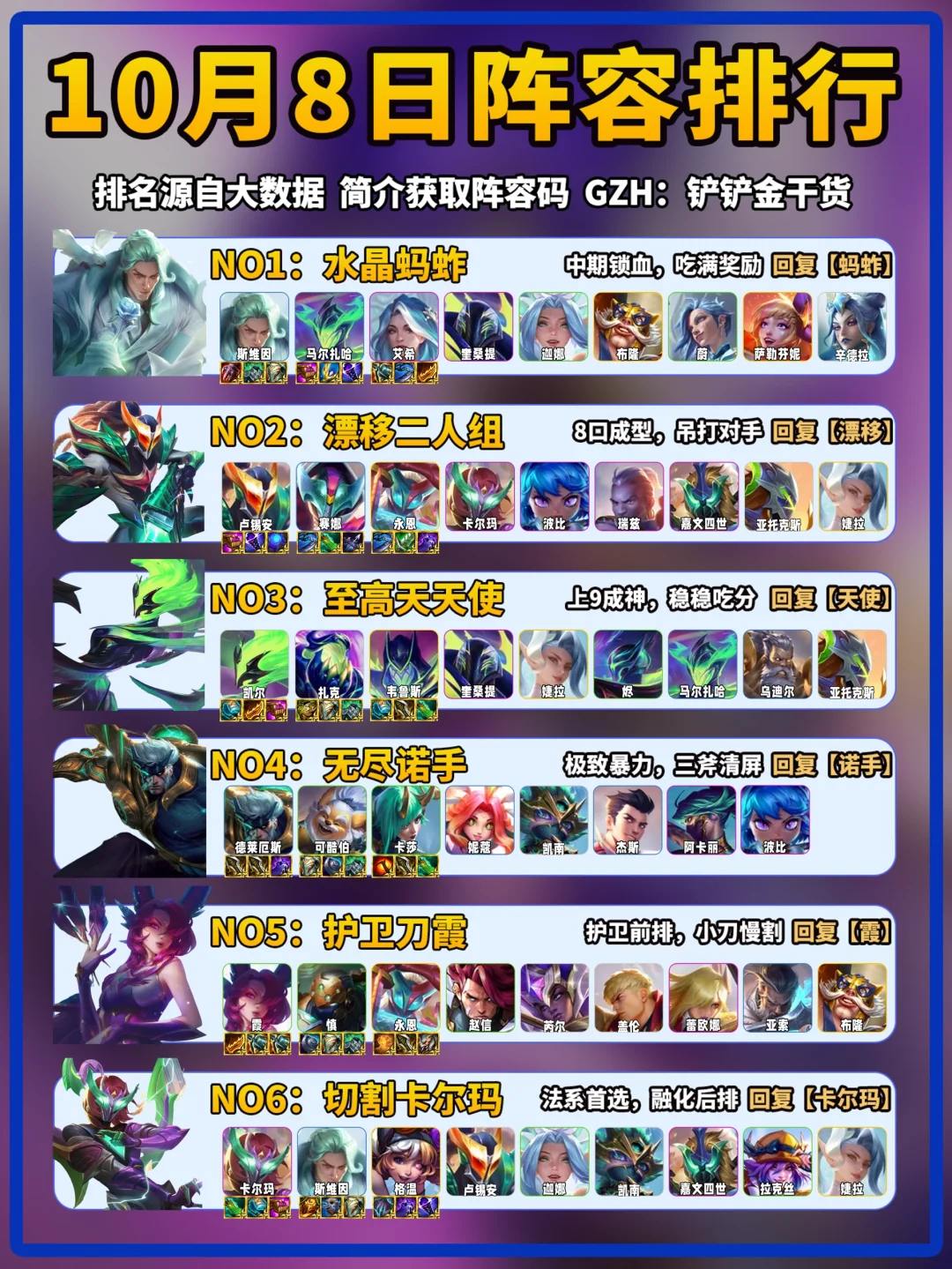蚂蚱登顶！10月8日金铲铲上分阵容推荐！
