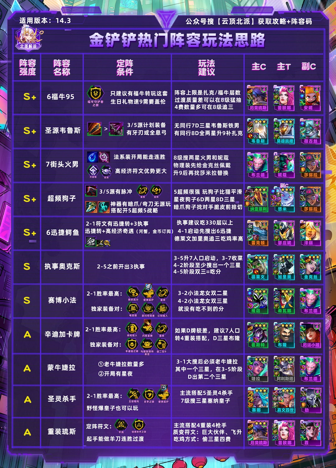 你有你的狗运，我有我的运营，咱俩都能上分