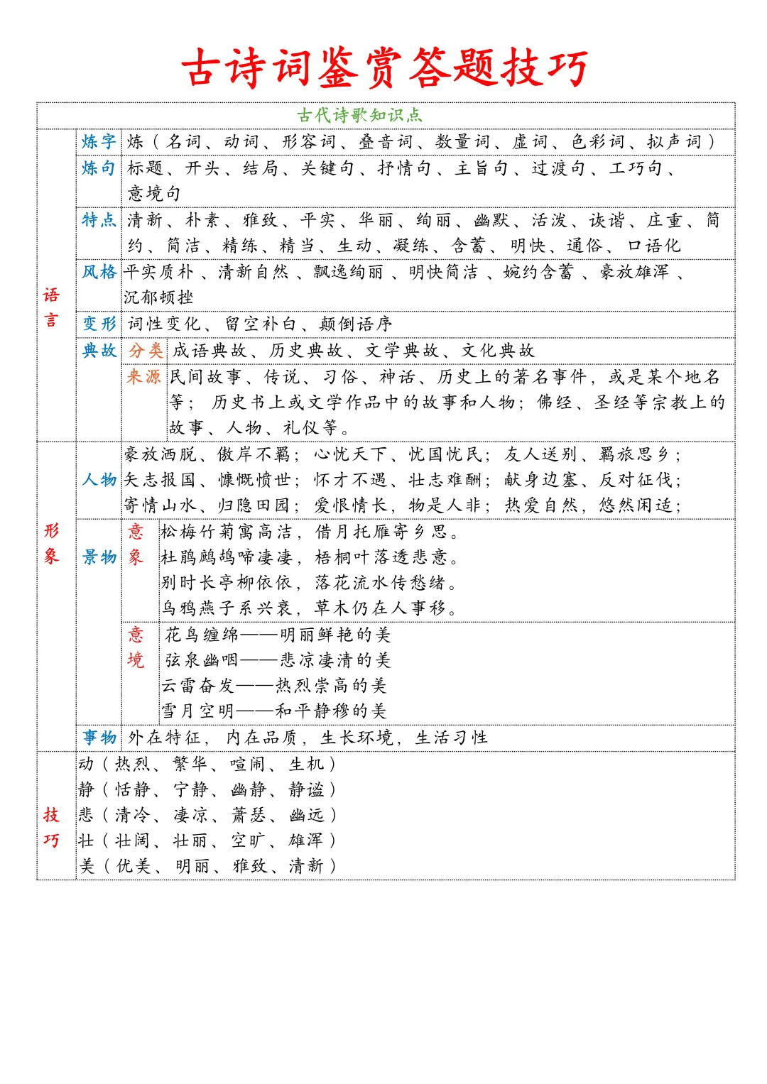 古诗词鉴赏应该这样做