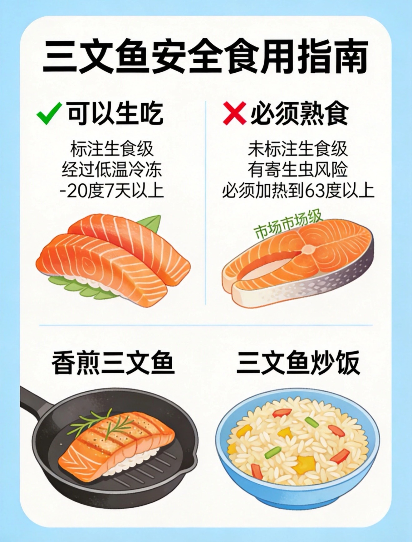 ✔三文鱼安全食用指南
①看清标签区分生食与熟食。想吃刺身，必须认准执行标准GB10136，包装标注可生食、即食。如果是GB2733标准，只适合加热烹饪，不可以生吃。优先正规商超选购，避开无标签散装产品 。
②避开常见认知误区。芥末、酱油、醋、白酒，短暂蘸取无法杀死寄生虫。杀灭寄生虫只有两种有效方 ​