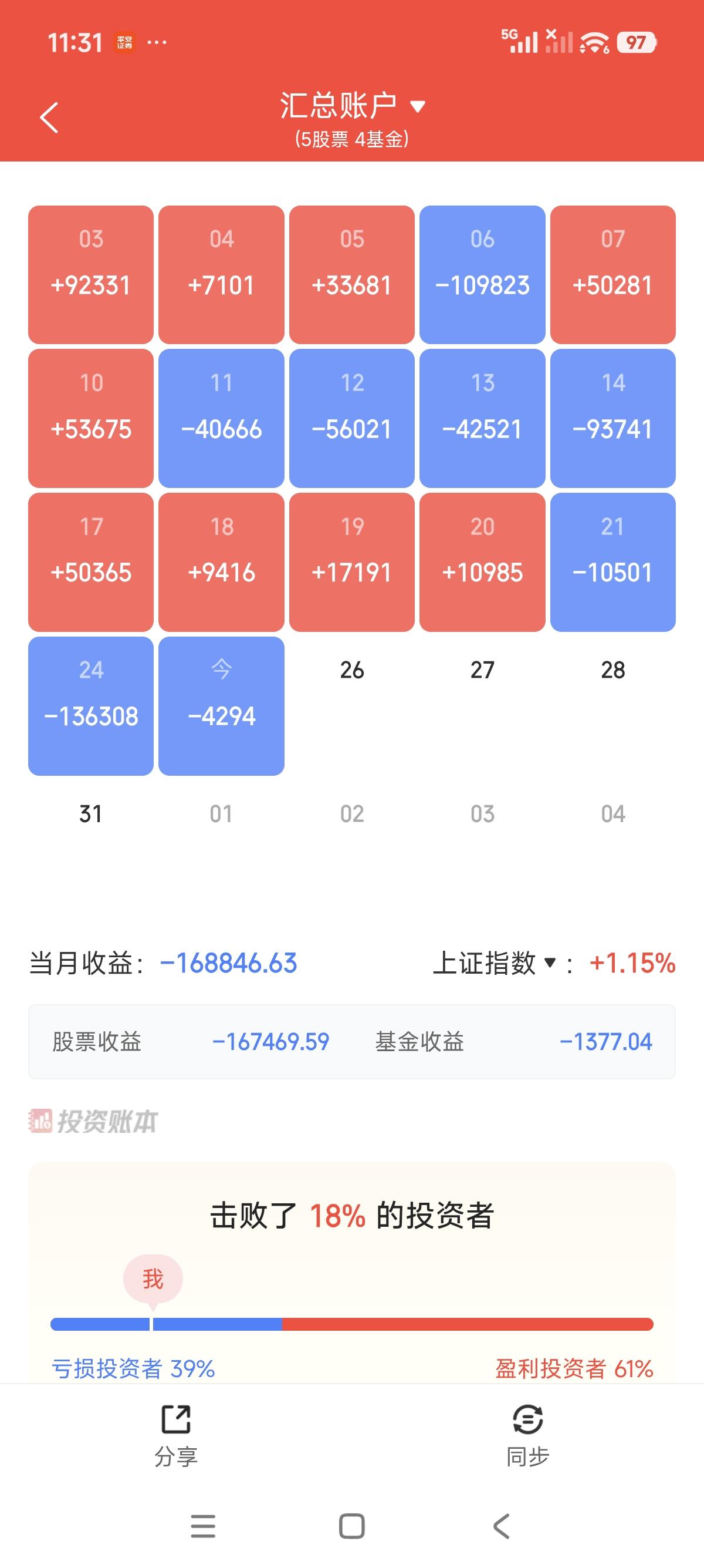 美团财报估计也雷了，又跌了五个点。中概每天雷一家。银行股都创新高了，平安今年都跌了快三十了。