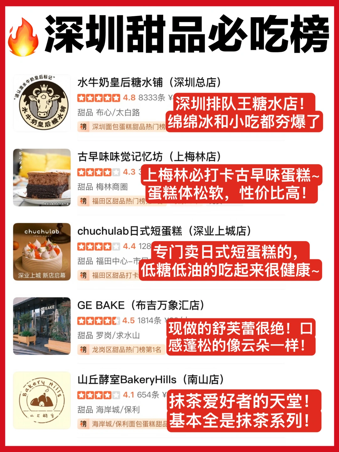 🔥深圳甜品必吃榜单‼️哪个是你心中top1❓