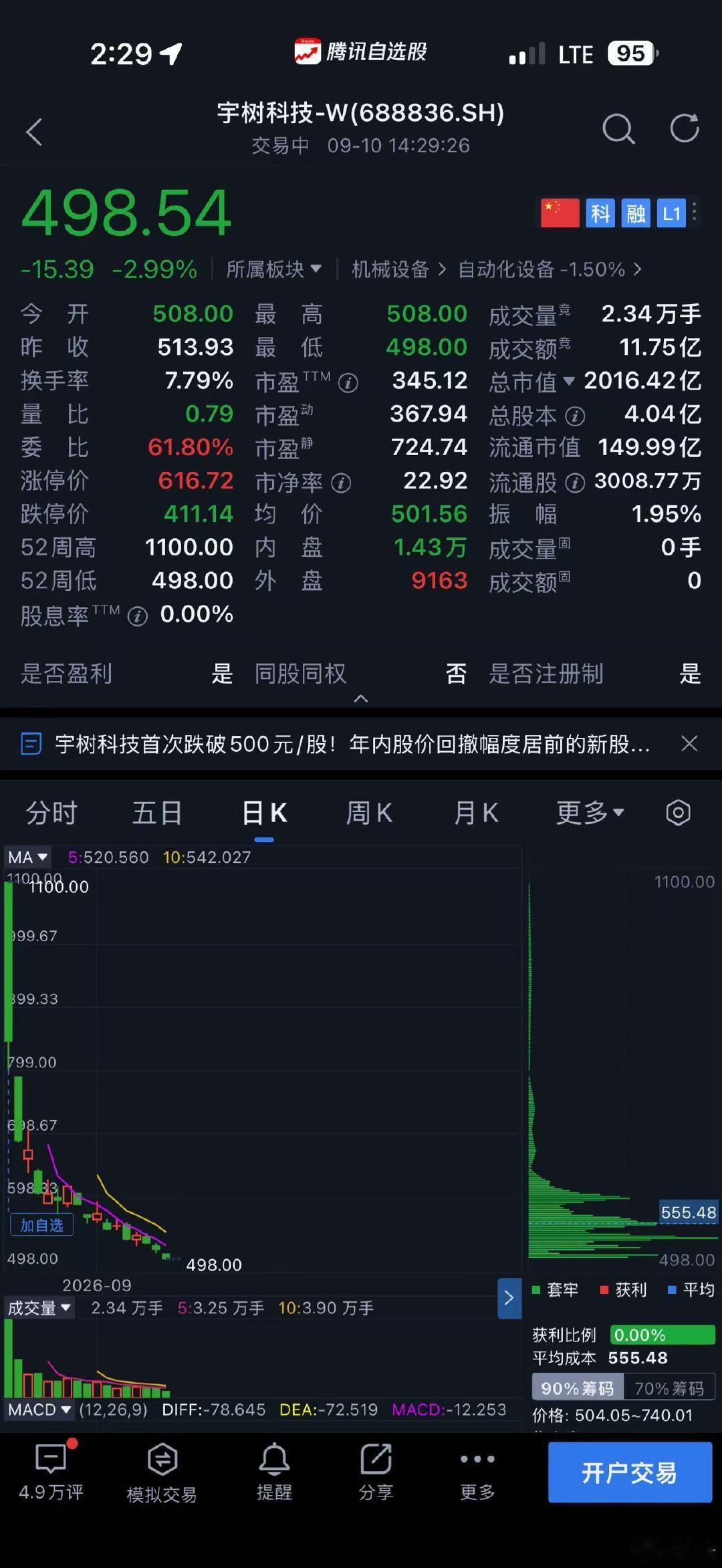 还真有朋友持有宇树到现在......疑似银河落九天 ​