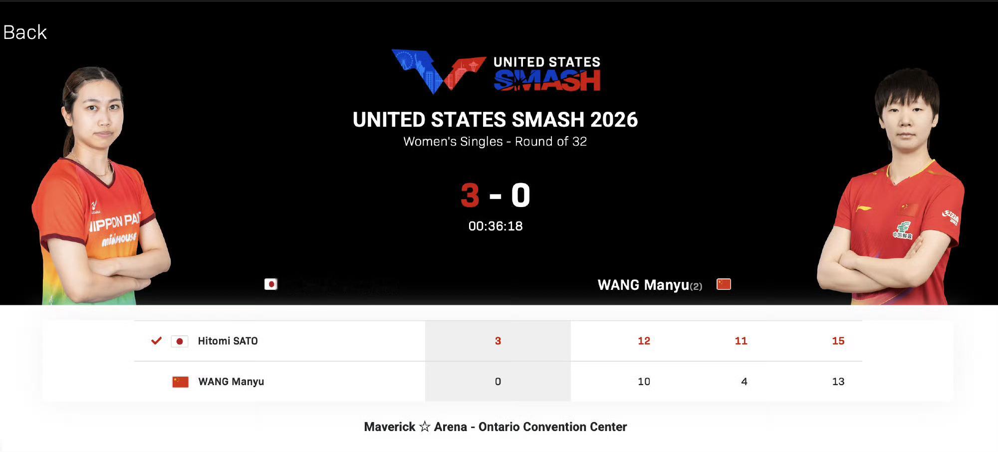 WTT美国大满贯爆出超大冷门，此前六连胜佐藤瞳的王曼昱，这次0比3不敌...
