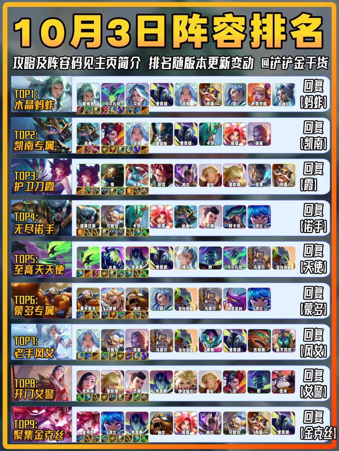 水晶登顶！10月3日金铲铲上分阵容推荐！