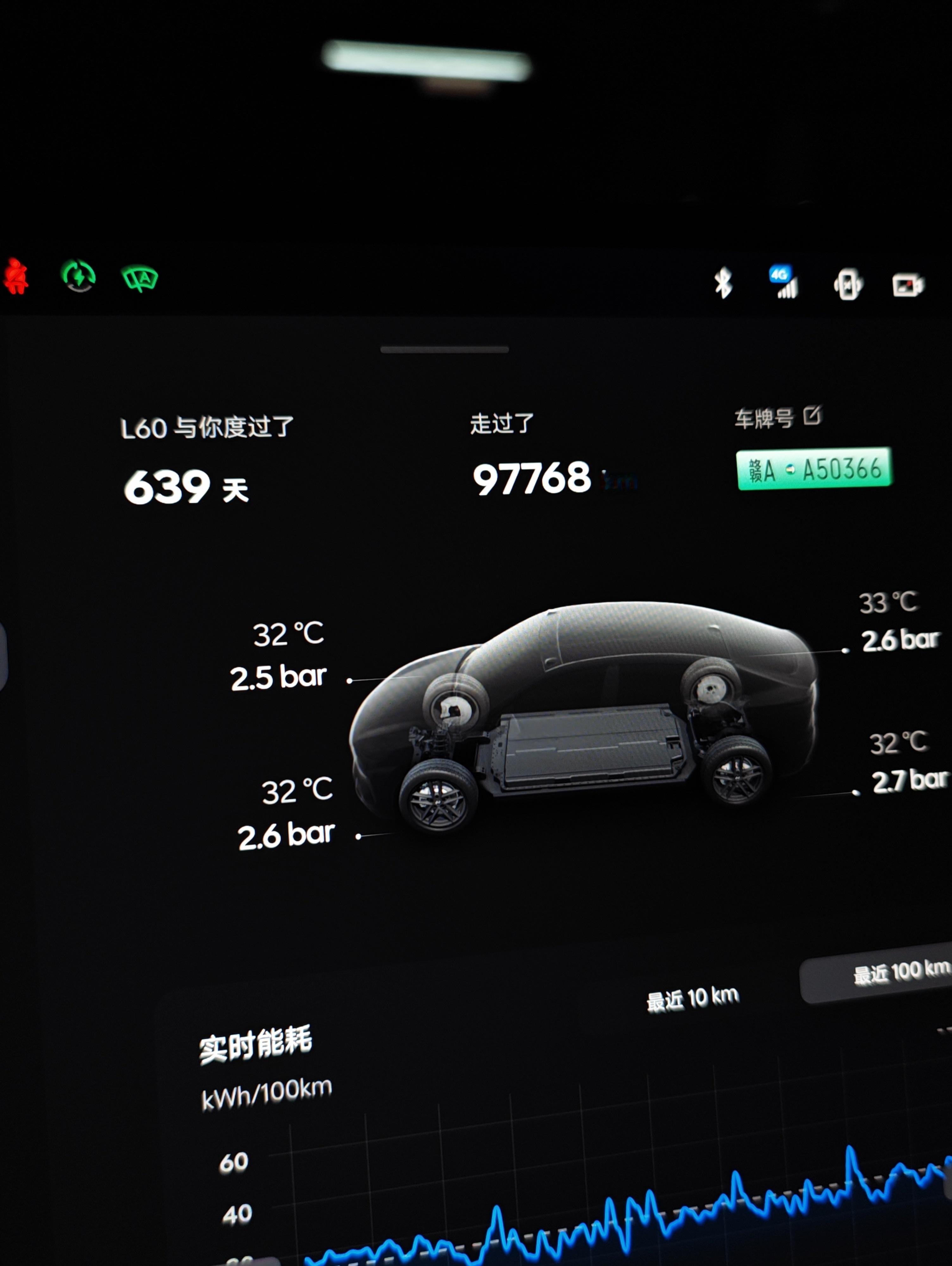 我的乐道L60创始版提车639天跑了9万7千公里算啥样水平？至今还没修过一次，这个质量还是蛮经得起考验的。另外我的19寸轮胎都还是原厂未更换。乐道汽车  蔚来乐道L60   国产之光