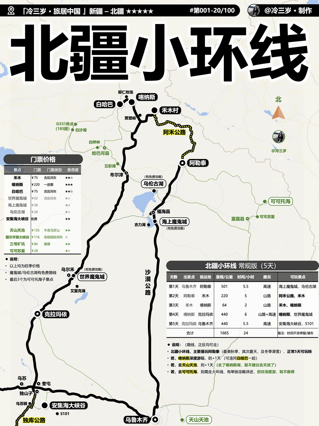 北疆小环线自驾攻略我也写好了，共6万字