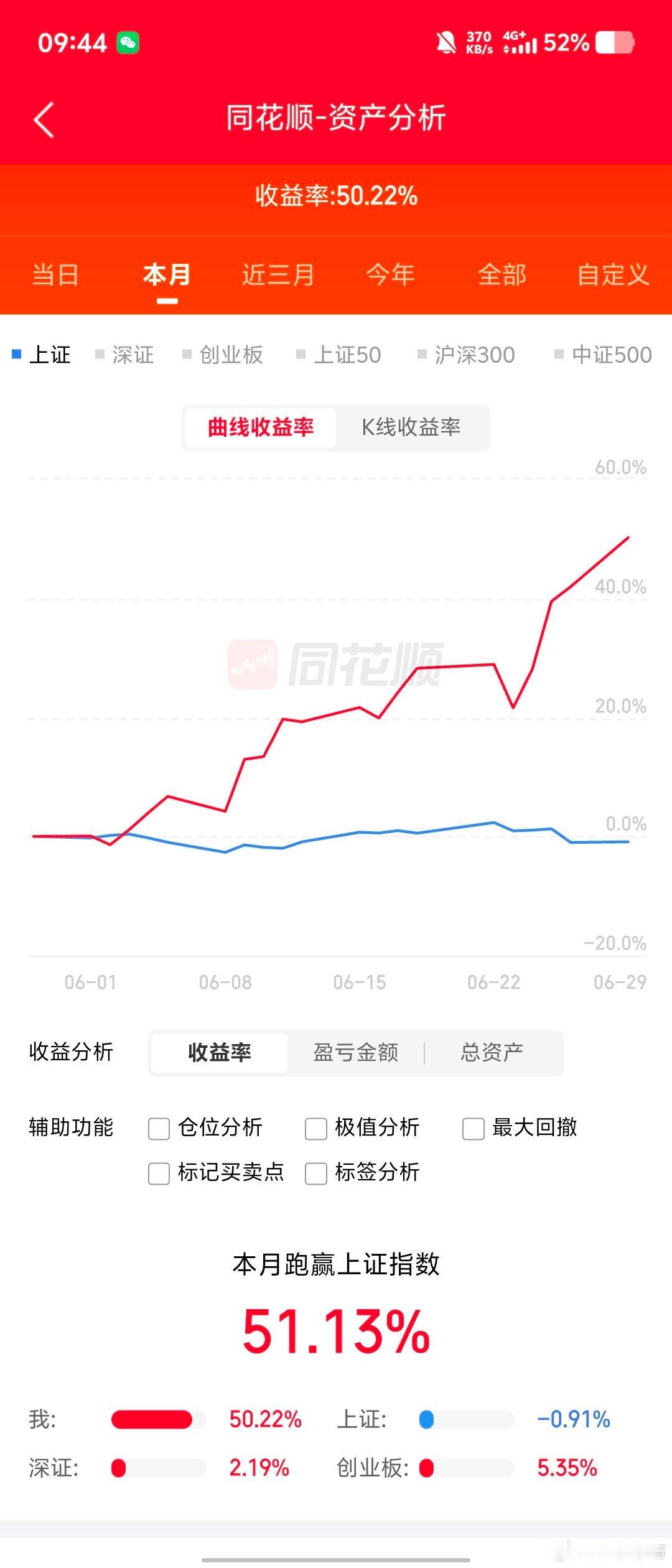 感谢豆包找的日替，这个月终于做到50%，想哭的感觉[笑cry] ​​​