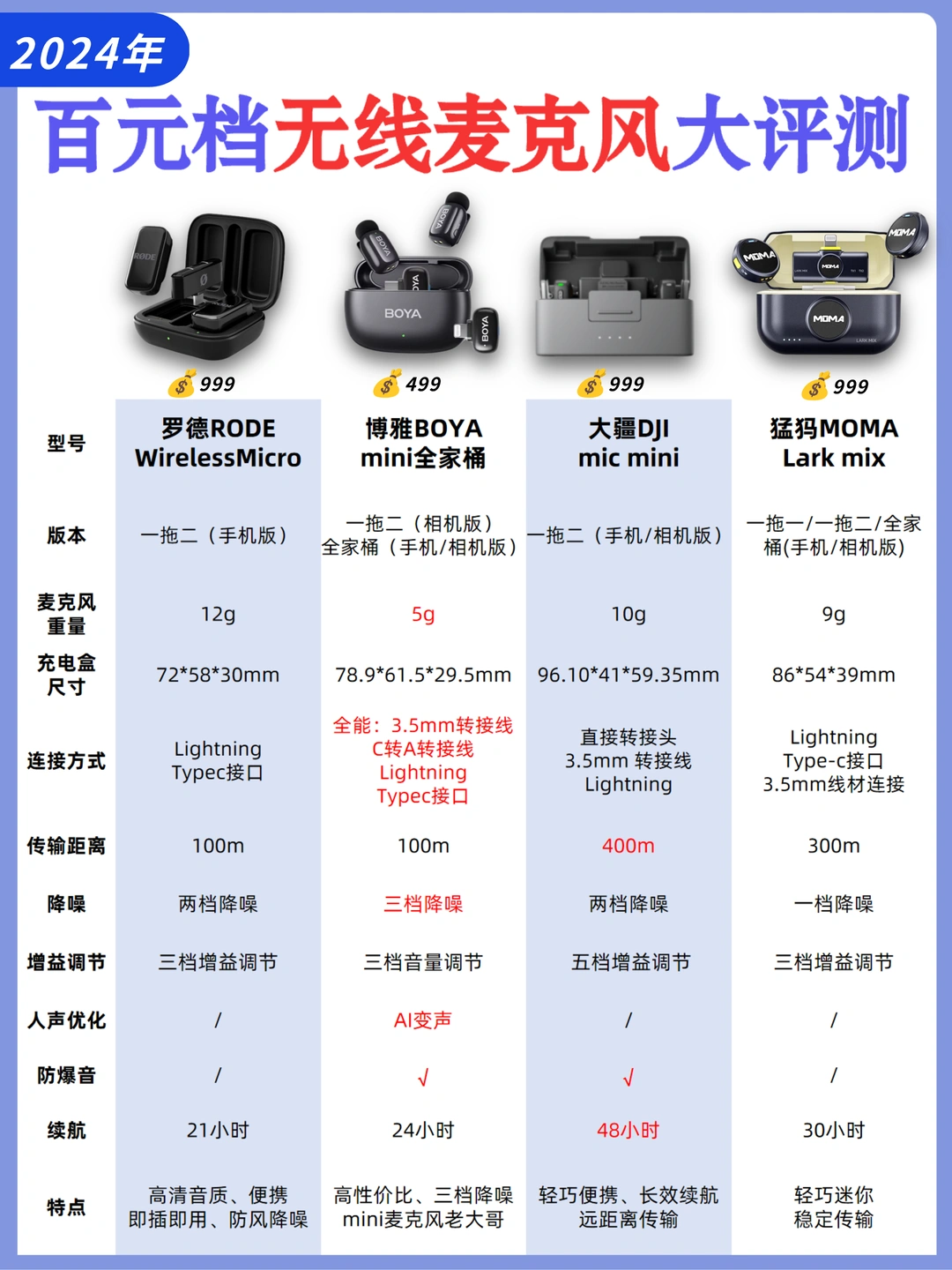 百元档miini无线麦克风✅️买对不买贵❗️