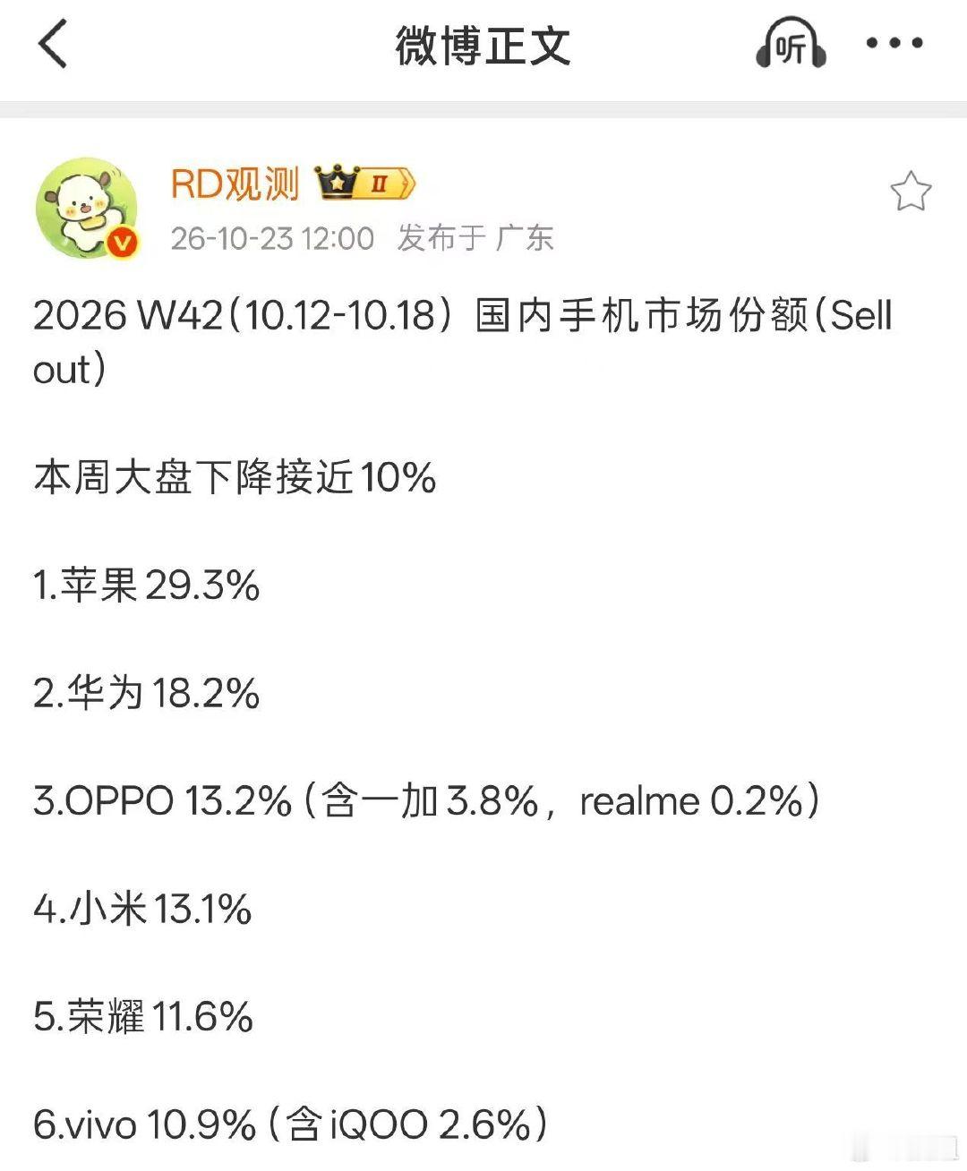 OPPO劲头很猛呀，又冲到前三了，厉害，不过一加也功不可没[666] ​