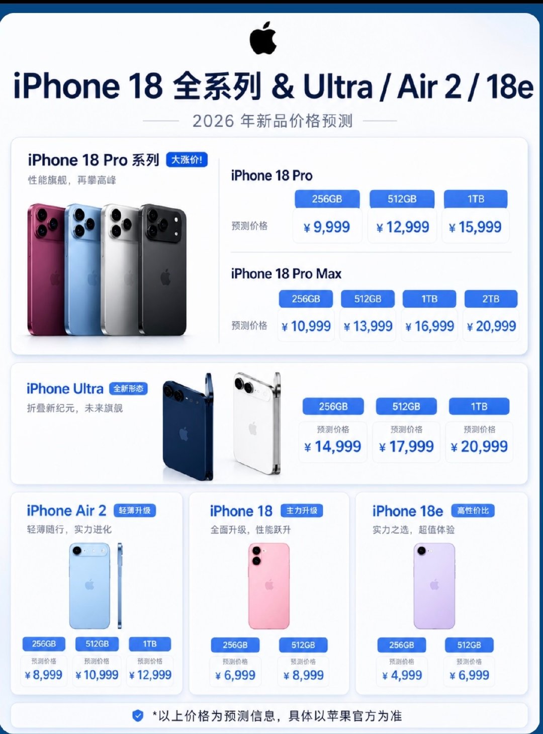 这价格也太可怕了吧[捂嘴哭][捂嘴哭][捂嘴哭] ​