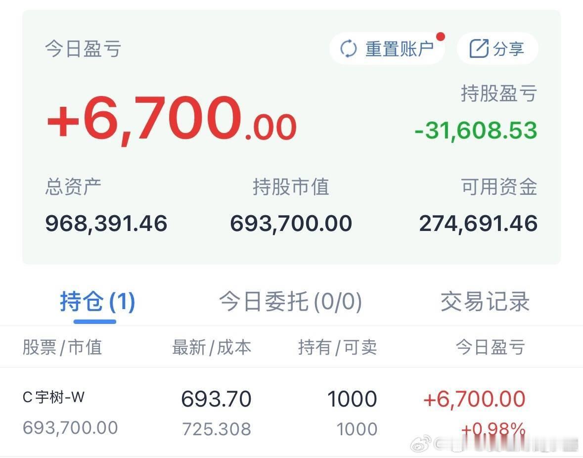 宇树科技上市后最高涨到1100，截止目前暴跌40%已经有人开始抄底了。 ​