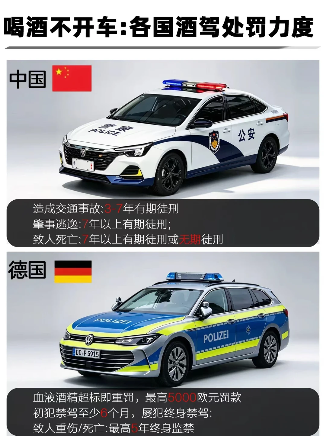 喝酒不开车，各国酒驾处罚力度