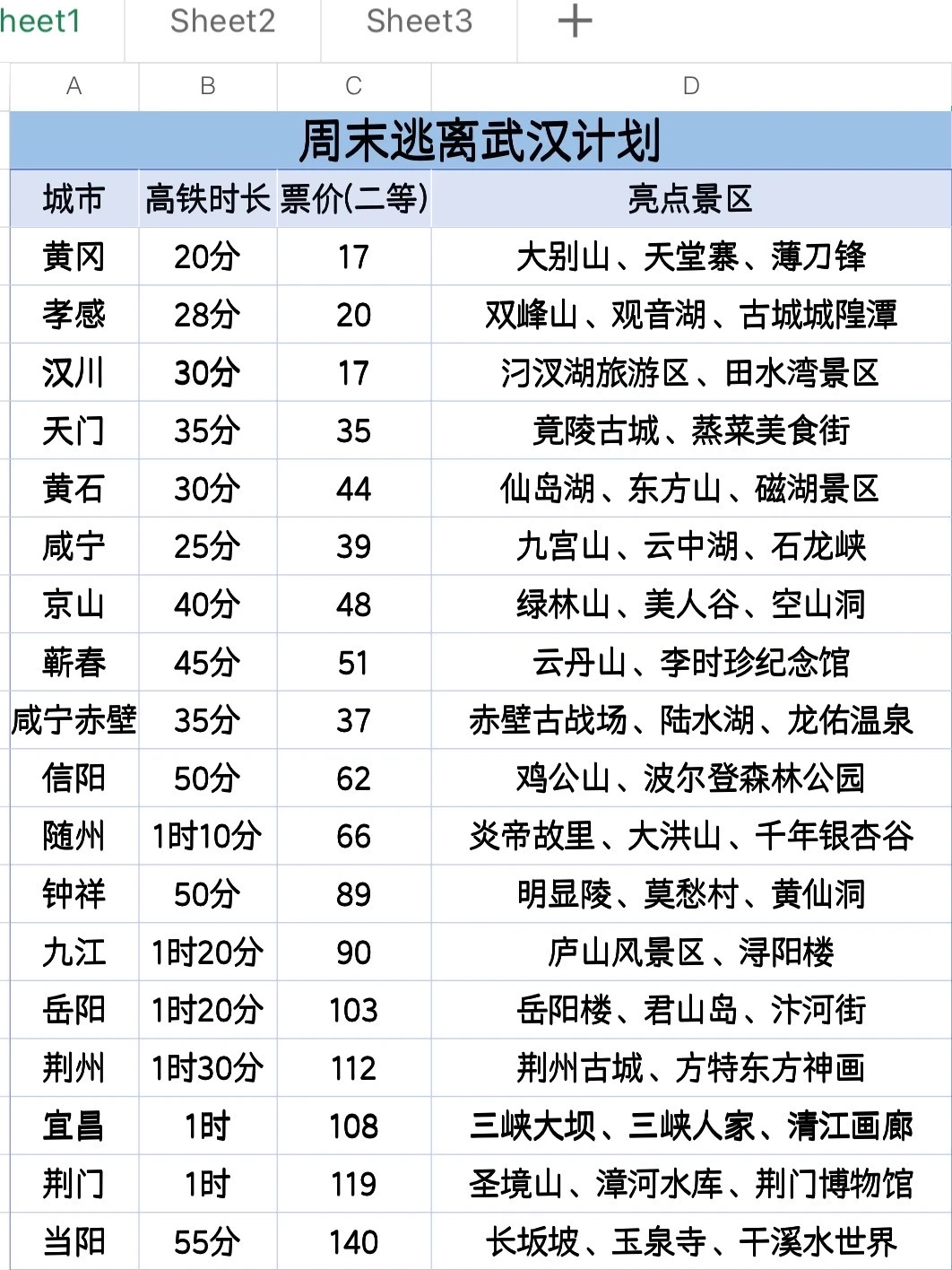 周末逃离武汉计划！！！！