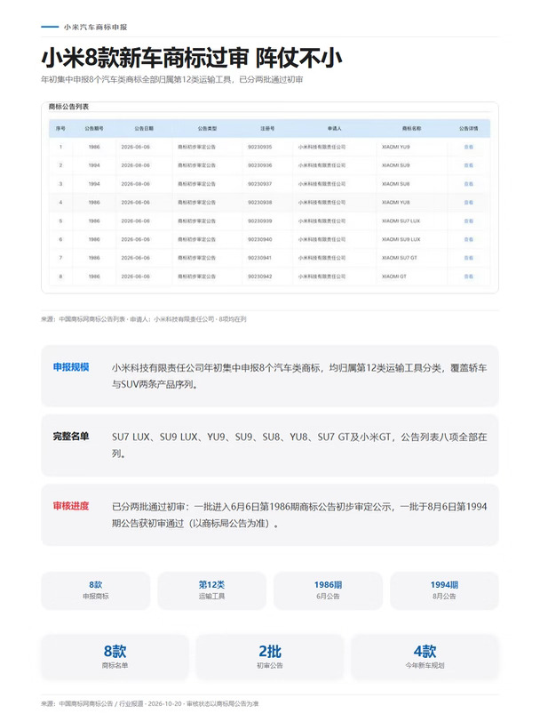 SU/YU/GT/LUX四条线齐了！小米行政旗舰线？