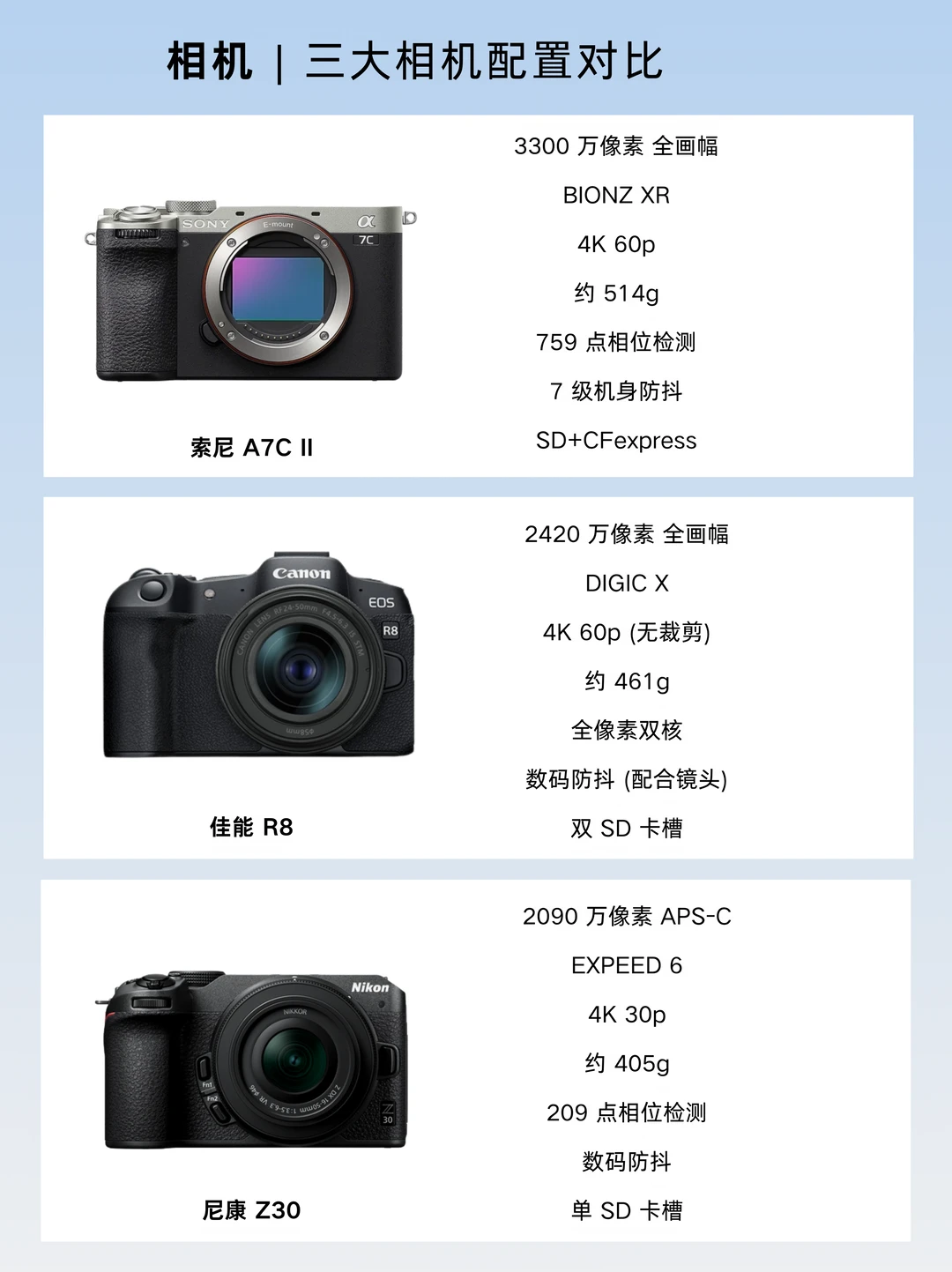 ✨vlog相机横评｜A7C II🆚R8🆚Z30选购