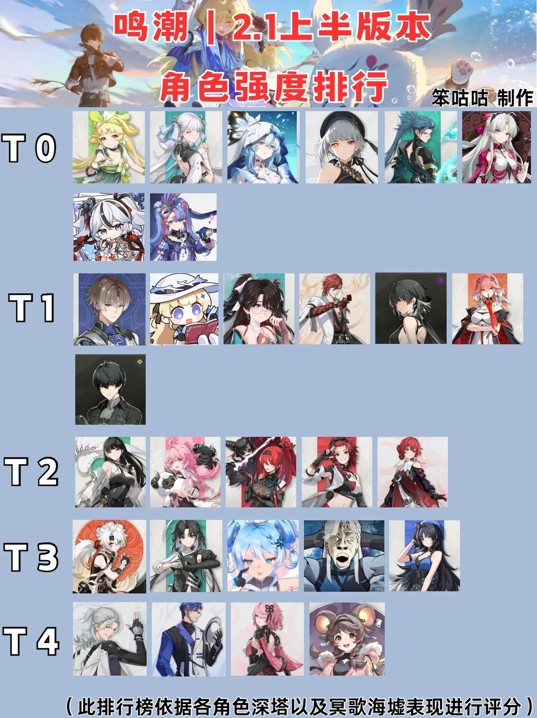鸣潮｜2.1上半版本角色强度排行榜
