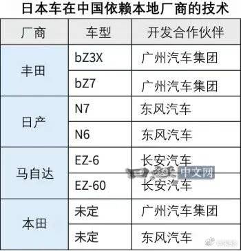 日媒：现在中国畅销的日系电动车 内里都是中国车“换壳”
