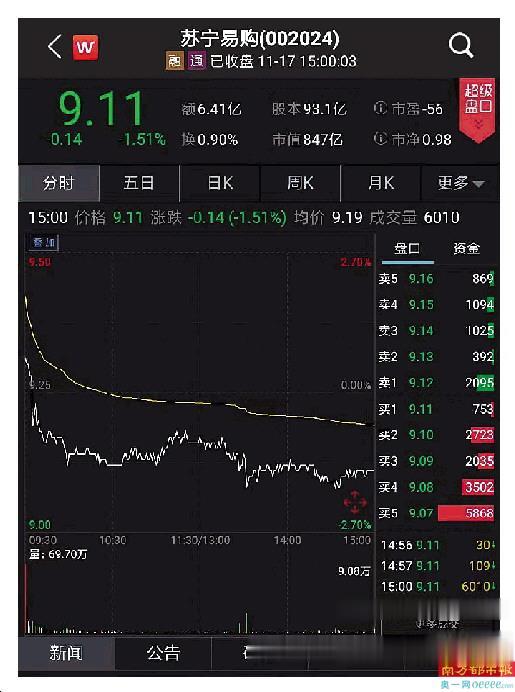 榮耀單飛, 參與收購的3傢深圳國企股價飄紅-圖3