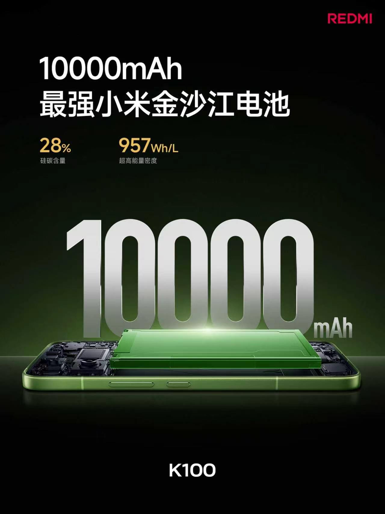 红米K100 搭载了10000mAh大电池，

这次的续航真有说法了~

单集2分钟，可以连续追剧1000集；

与友商相同电池电量相比，续航时间都大幅领先；

10000mAh电池也是目前小米手机电池最大的，K100 支持100W有线+27W有线反充，也就是说在保证手机续航的前提下可以给其他设备充电了~

1600次循环后，电池容 ​