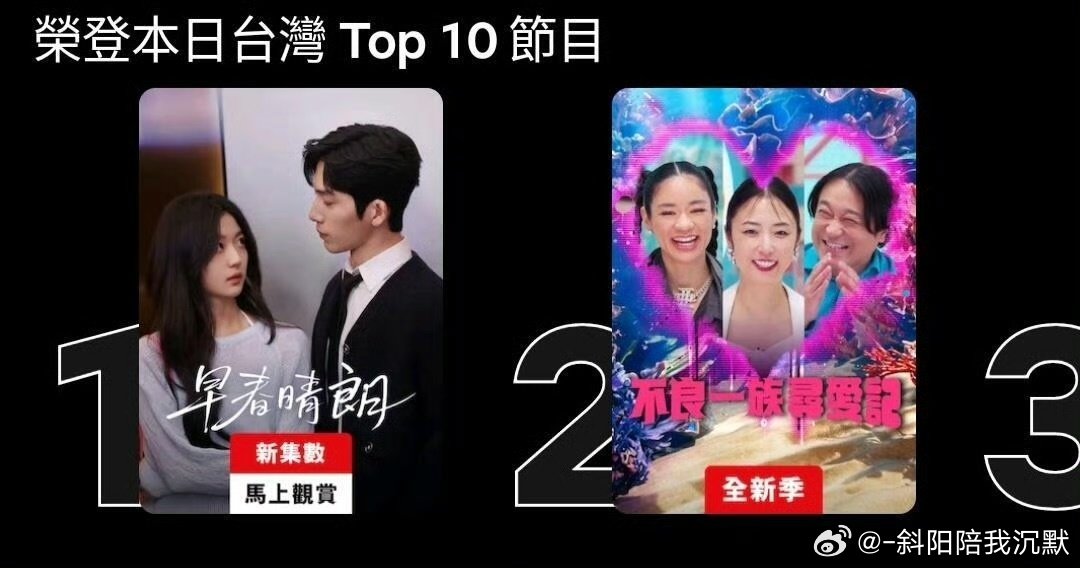 #早春晴朗火到台湾##早春晴朗# 没想到早春晴朗热度扩散这么猛，火到台湾也收获不少好评，这剧的口碑实力真的没得说啊✨ ​