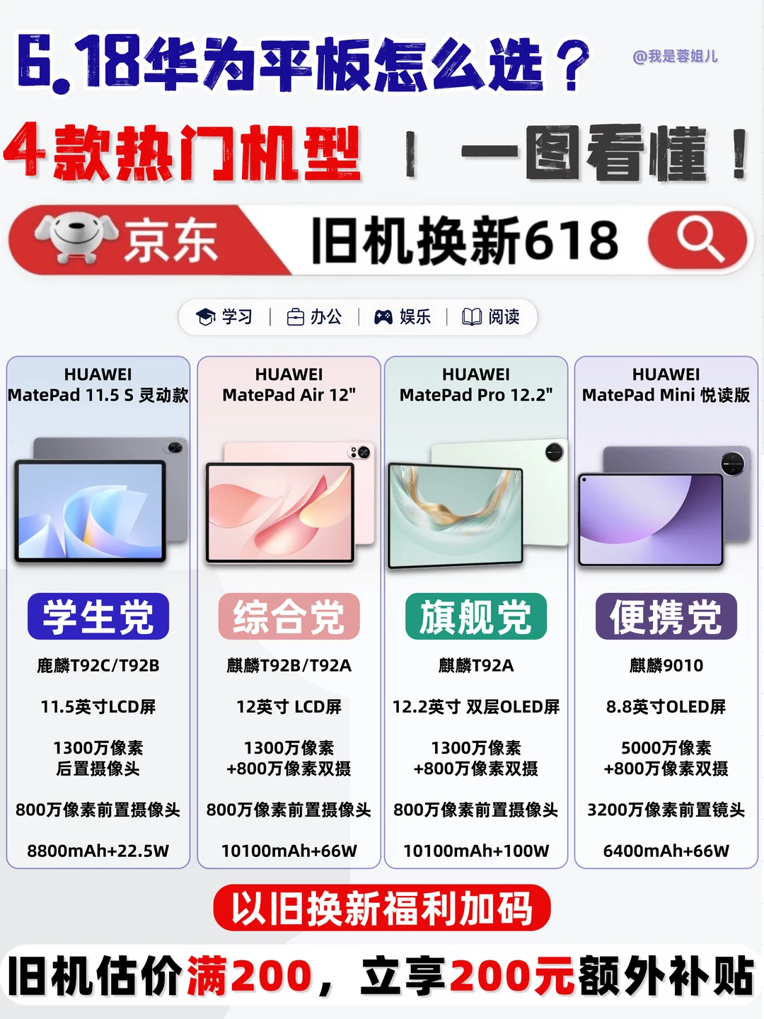 谁懂啊！华为平板终于选明白了✨