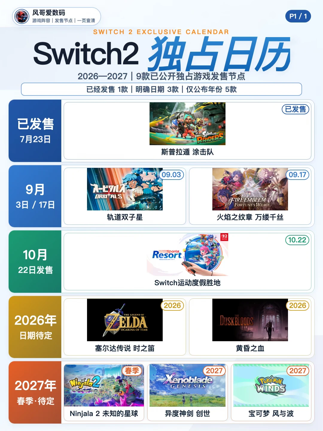 很难找全了，Switch 2独占日历排清了