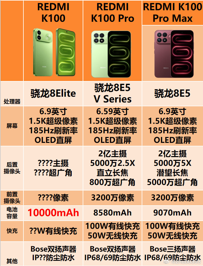 红米K100系列对比 ​