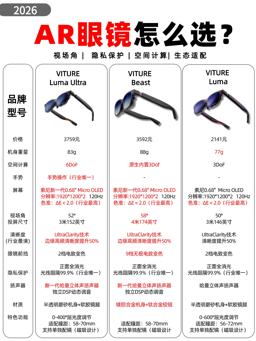VITURE AR眼镜怎么选？一图看懂全系列