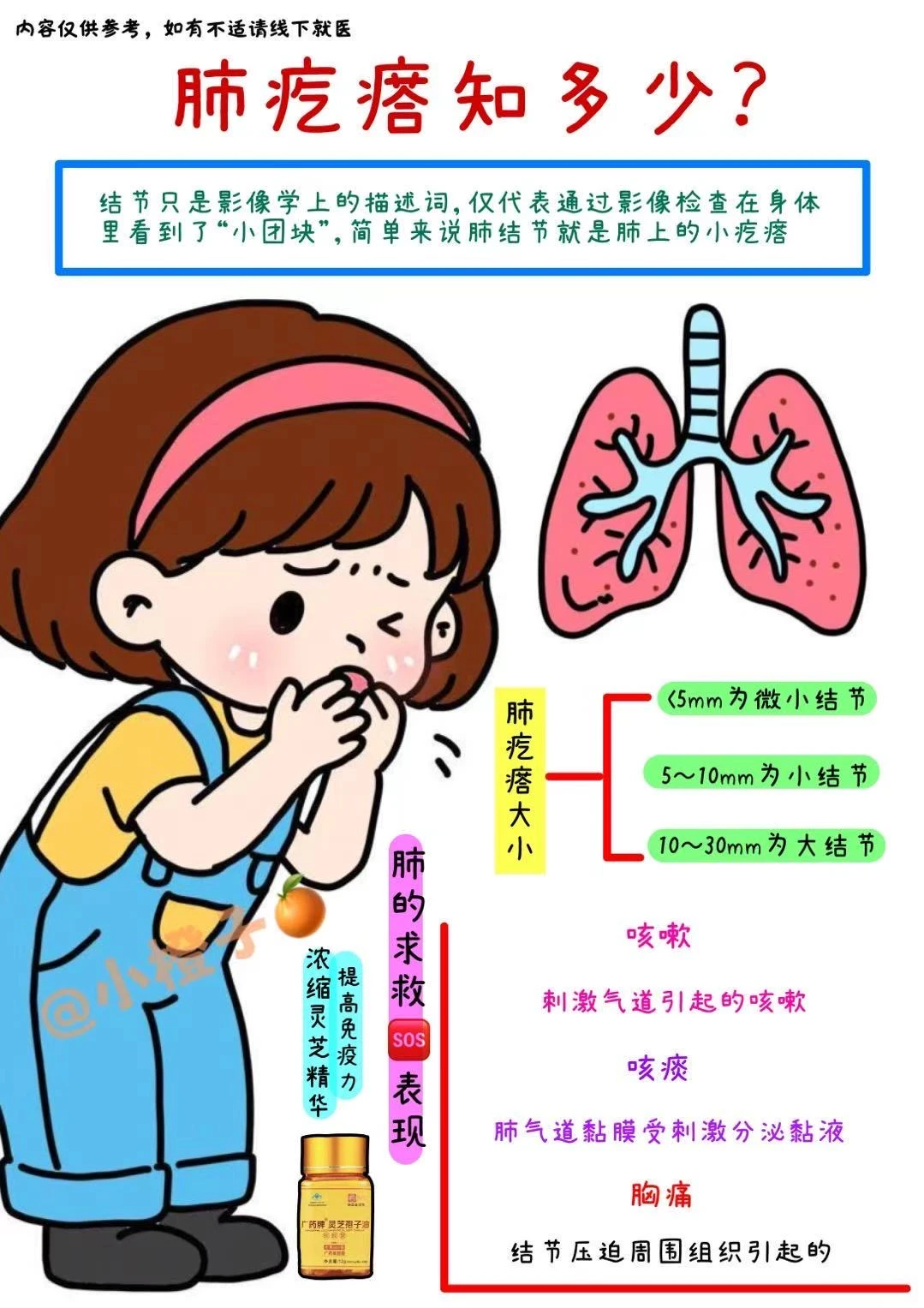 查出肺里有结节❓别慌⚠️身体防护力是关键‼️