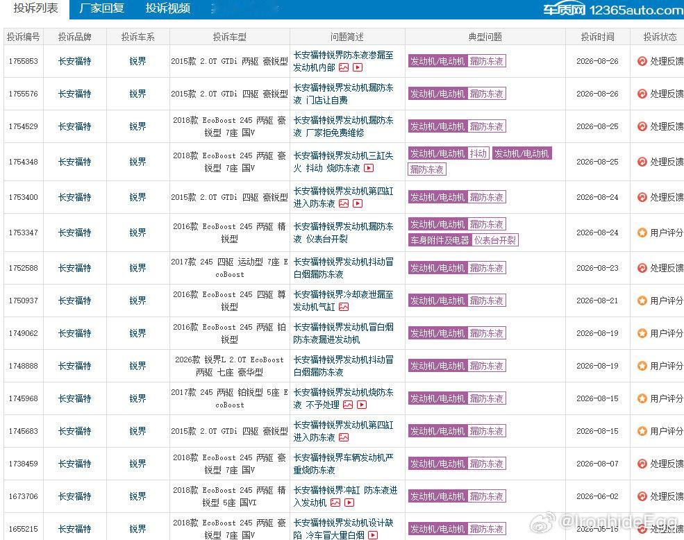 锐界防冻液渗漏损伤发动机通病该如何维权？
翻看车质网投诉，多款福特锐界出现防冻液漏入气缸，引发发动机抖动、熄火，部分车辆多次维修依旧复发。该问题在多个年款车型上集中爆发，面对发动机这类高频通病，车主有哪些合理方式来寻求对应的处理方案？ ​