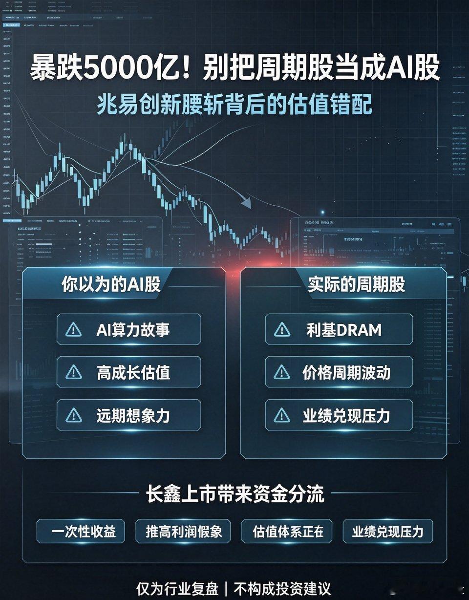 暴跌5000亿！兆易创新腰斩真相：你以为的AI股，实际是周期股💡
 
9月4日收盘，兆易创新、东山精密，相对年内高点合计市值蒸发近5000亿。
股价大跌不只是高位回调，是市场多重估值错配集中修正，多重因素在9月初共振引发调整。
 
①长鑫上市，资金发生转移
 
长鑫科技登陆科创板，A股有了正宗国产存储 ​