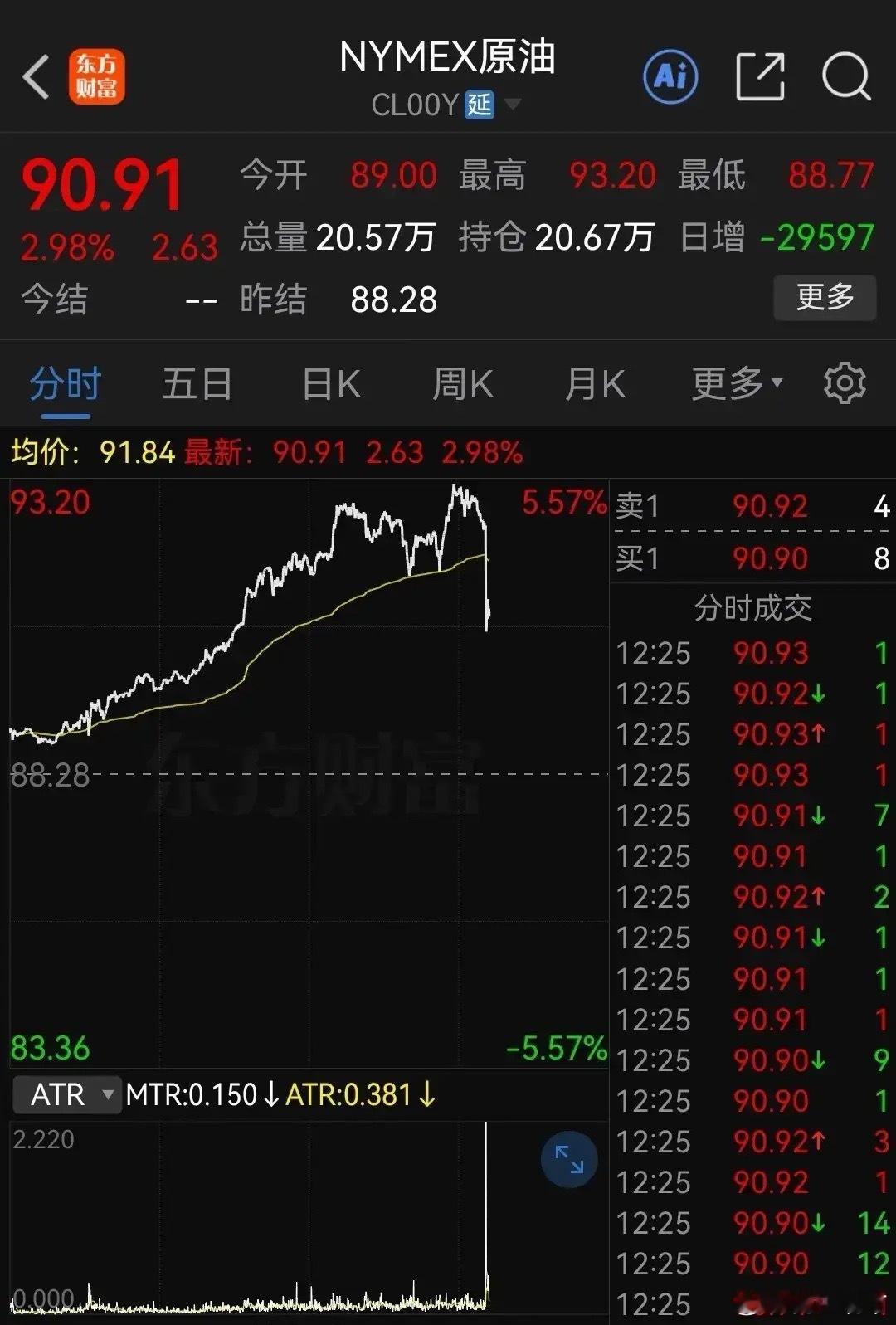 OpenAI年化营收较此前报道低200亿美元

金十数据10月9日讯，据英国金融时报报道，OpenAI近期向投资者披露，截至9月底，其年化营收接近500亿美元，明显低于该报及其他媒体上月底报道的700亿美元。知情人士称，差异源于投资者试图将OpenAI与竞争对手Anthropic的年化营收进行直接比较，但两家公司采用不同 ​