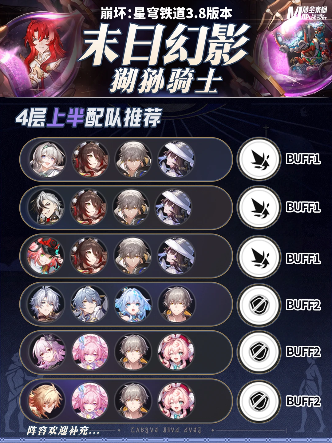 星铁3.8「末日幻影」猢狲骑士｜阵容配队攻略