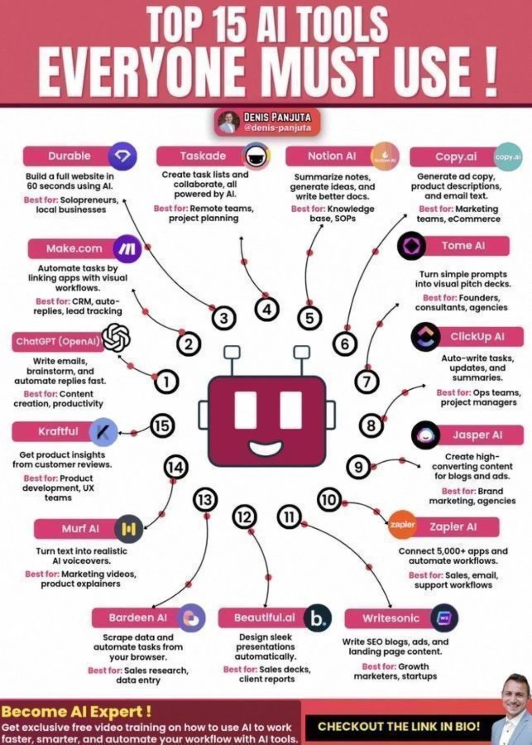 🔥15款必备AI工具全解析：从写作到自动化，一