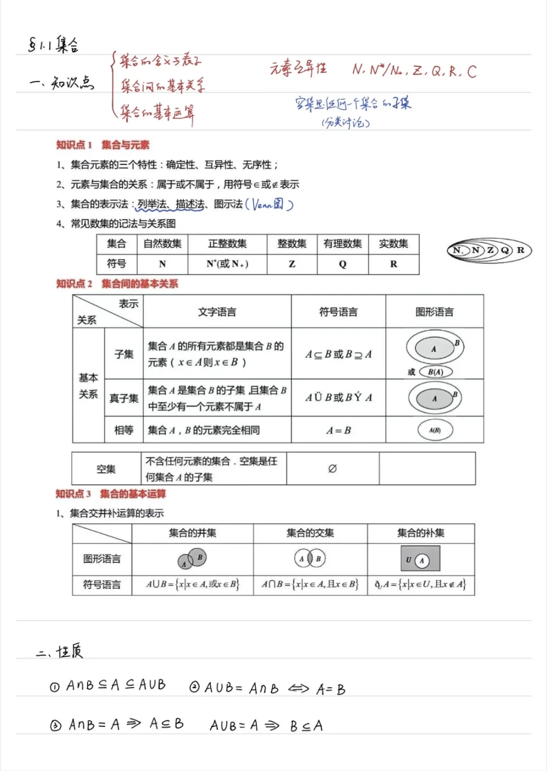 高三复习第一轮 教案——1.1 集合