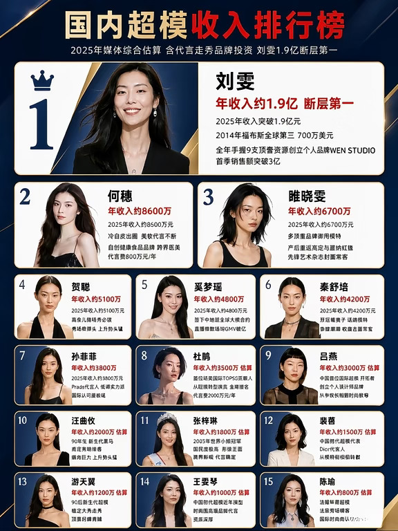 👑收入断层第一！刘雯用T台说话