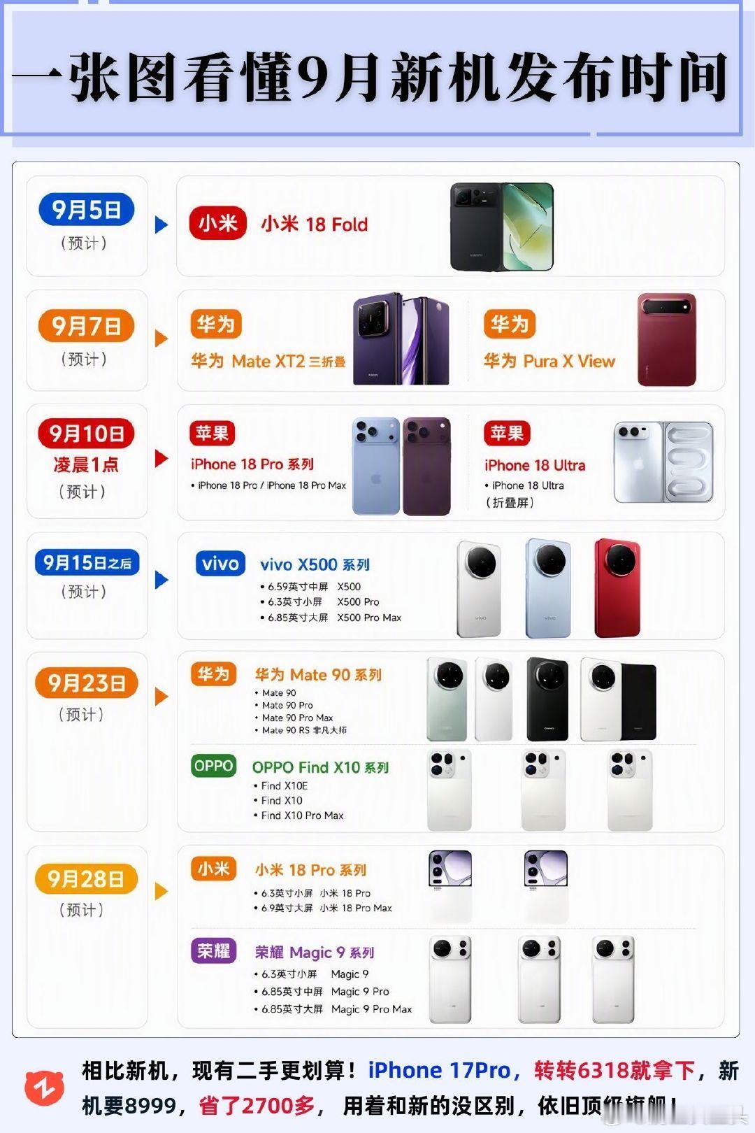#大米评测[超话]# 
9月新机发布时间表 ​