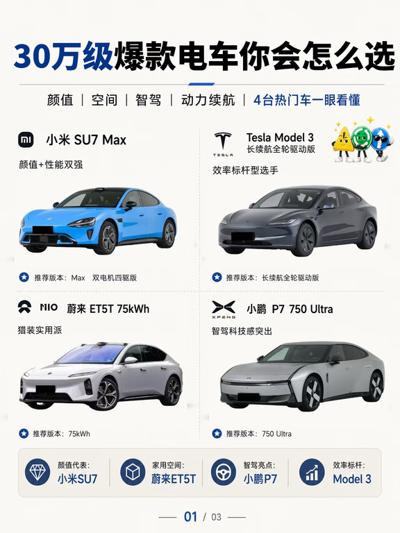 30万电车四选一怎么选？